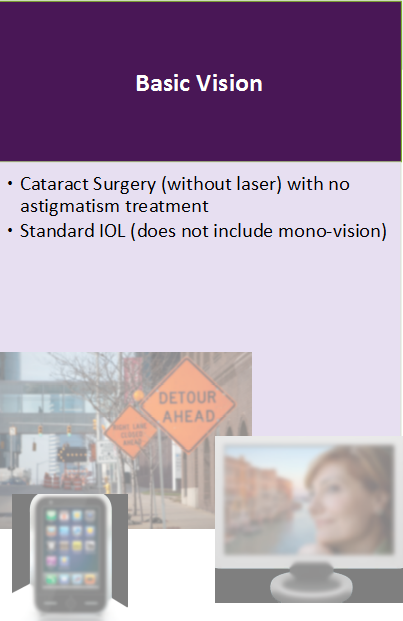 Cataract Surgery infographic 